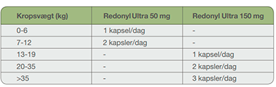 Dechra Redonyl Ultra 60 Kapsler 150mg. ved hudlidelse eller fældning, ebutik Dyrlægevagten