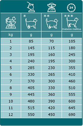SPECIFIC FRW Weight Reduction 100g. vådfoder til katte 24 pakker med 7 stk.