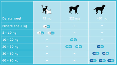 grænseflade for eksempel Brøl Zylkene75 mg. hund og kat 30 stk. kapsler | ebutik Dyrlægevagten